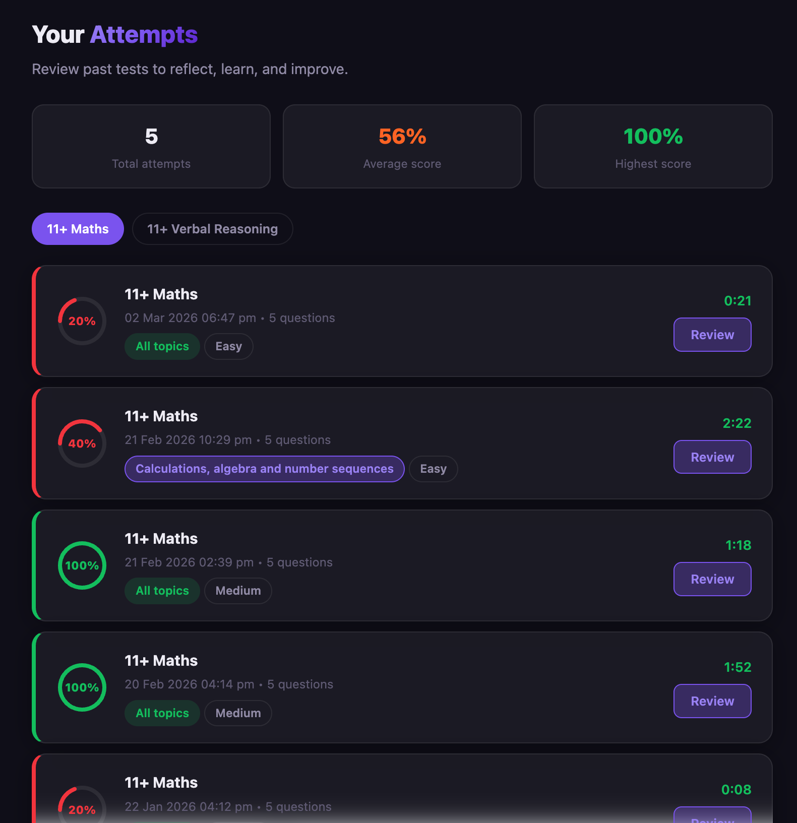 11+ and KS2 SATs test history page — view past attempts with scores, times and detailed review